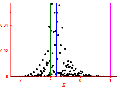 Strength function